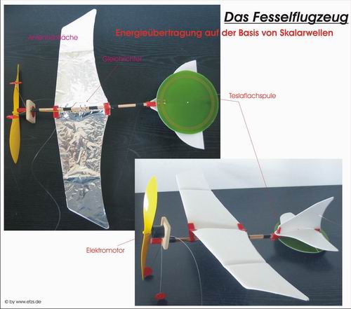 Das_Fesselflugzeug